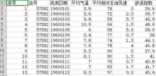 pandas中如何应用apply和lambda