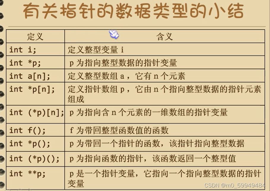 C语言中main()函数参数问题的示例分析