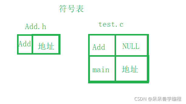 C語言中程序編譯系統(tǒng)的示例分析