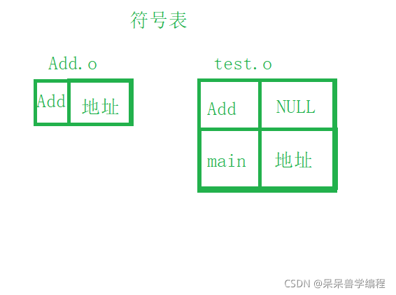 C語言中程序編譯系統(tǒng)的示例分析