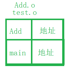 C語言中程序編譯系統(tǒng)的示例分析