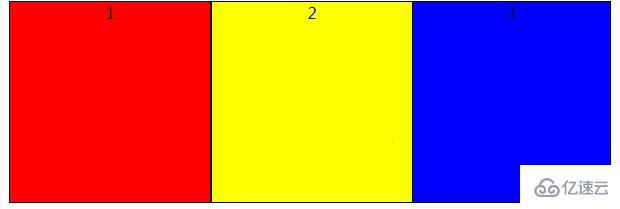 css3如何使用display: table實(shí)現(xiàn)多欄布局