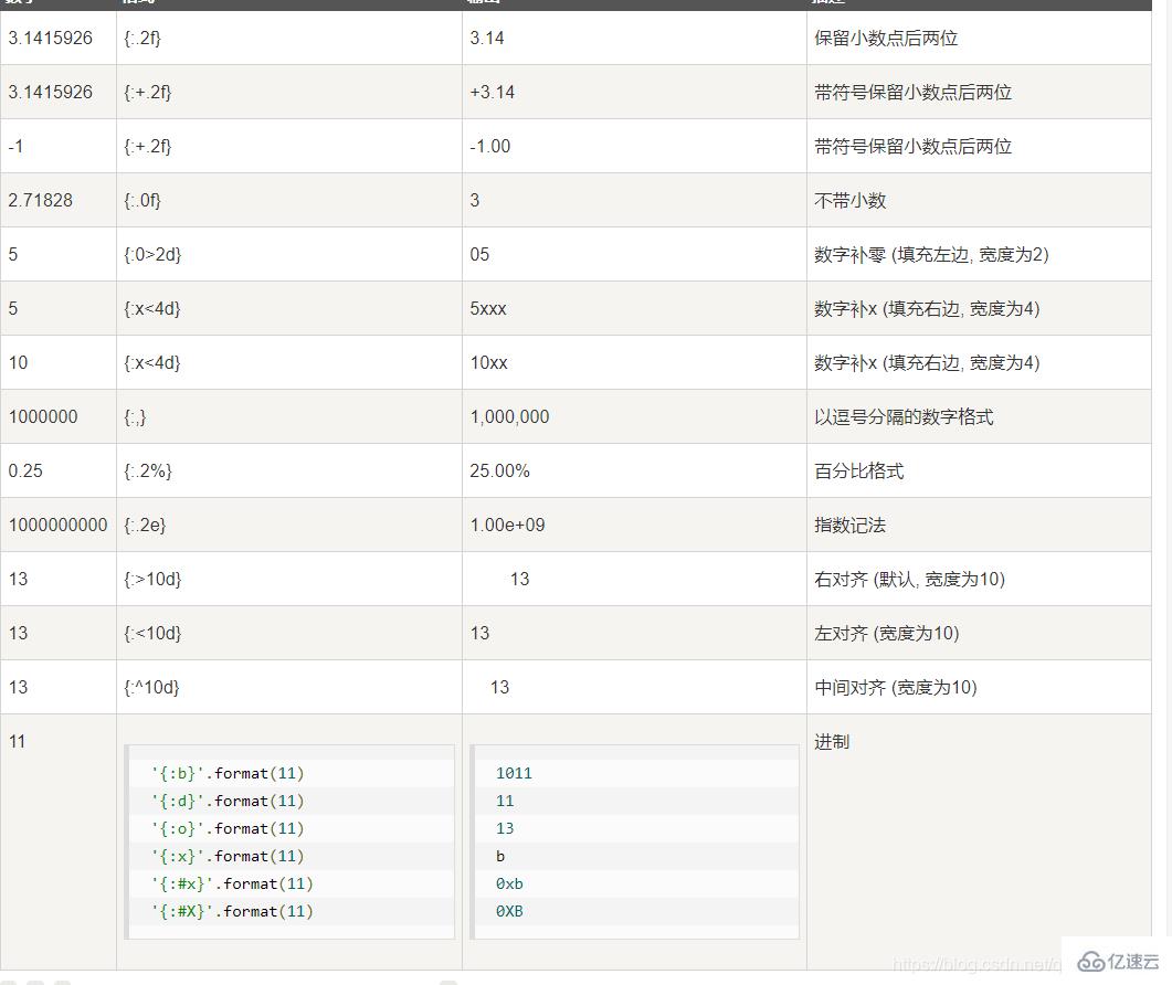 Python的format怎么使用