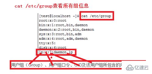 linux如何查看有哪些用户组