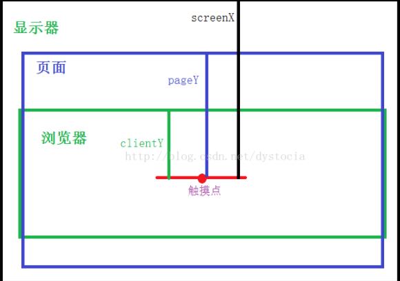 jquery怎么實現(xiàn)移動端按鈕組左右滑動