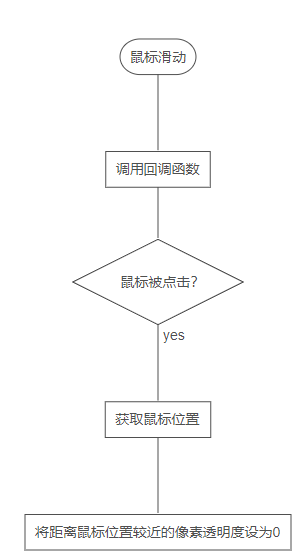 如何利用Matlab制作一款刮刮乐抽奖特效