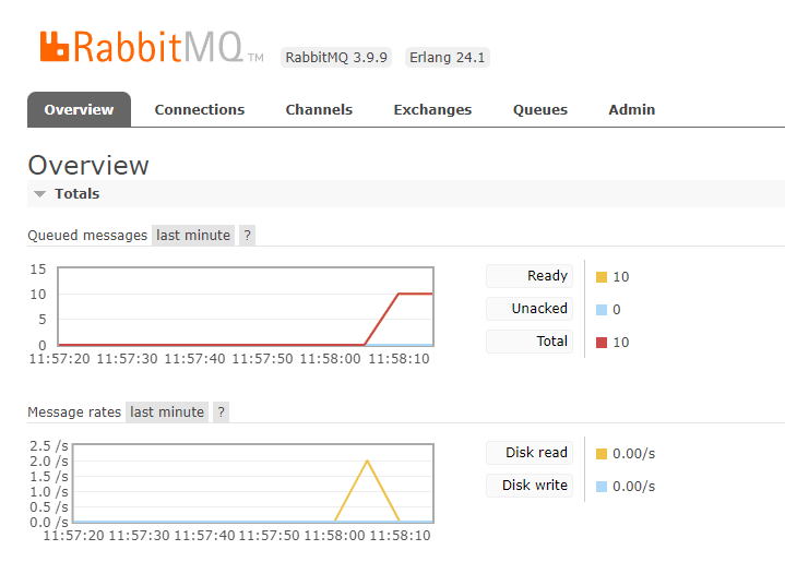 Springboot?2.x?RabbitTemplate默認(rèn)消息持久化的示例分析