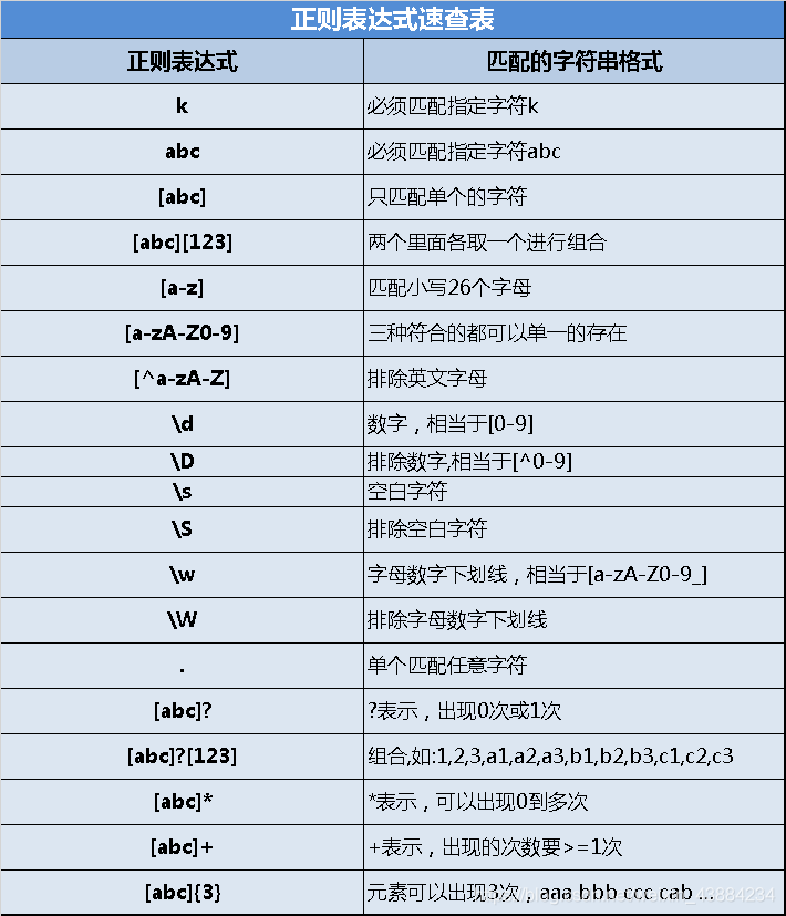 JAVA正则表达式、包装类、自动装箱/自动拆箱及BigDecimal怎么用