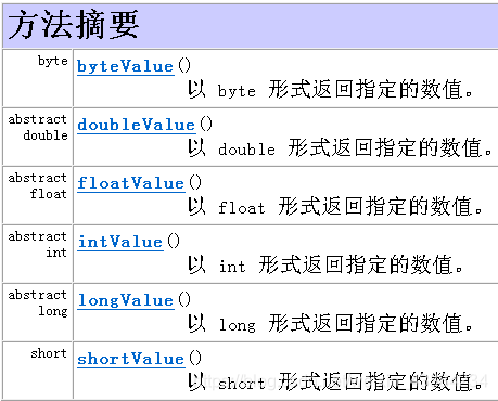 JAVA正则表达式、包装类、自动装箱/自动拆箱及BigDecimal怎么用