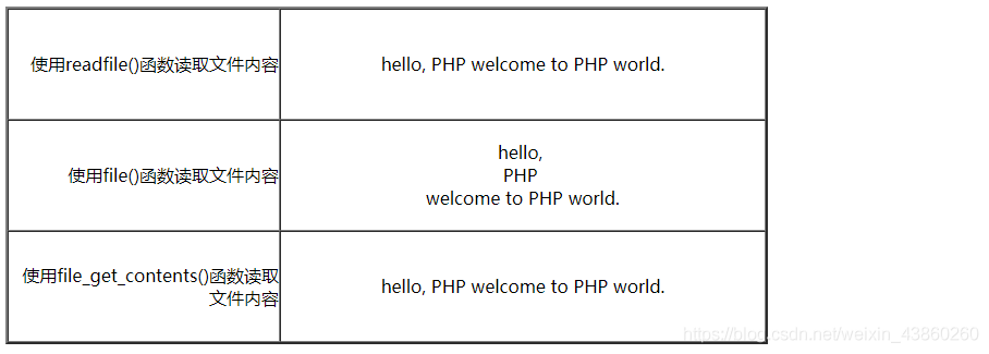 PHP怎么从txt文件中读取数据