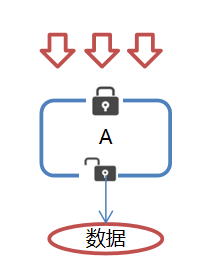 Java如何实现ZooKeeper分布式锁