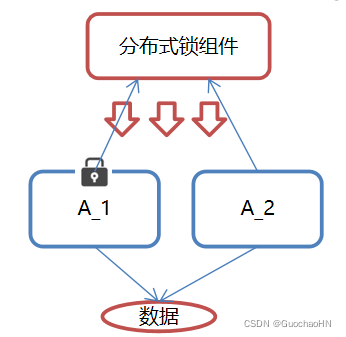 Java如何实现ZooKeeper分布式锁