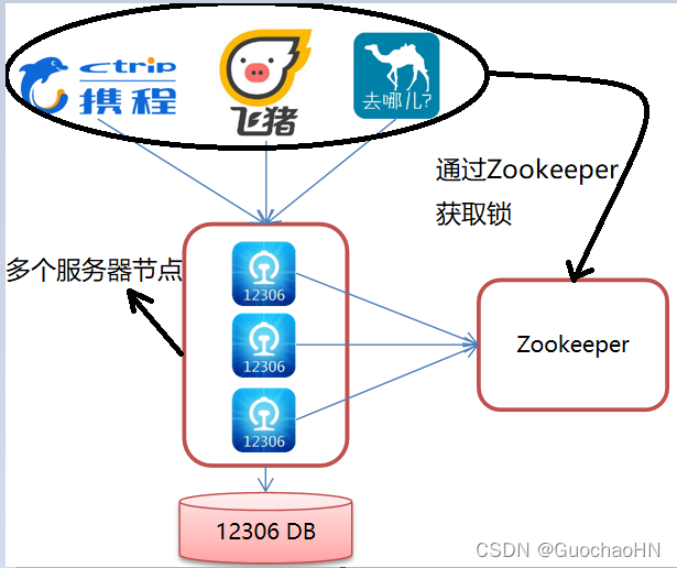 Java如何实现ZooKeeper分布式锁