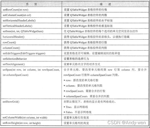 Python+PyQt如何實(shí)現(xiàn)數(shù)據(jù)庫表格動(dòng)態(tài)增刪改