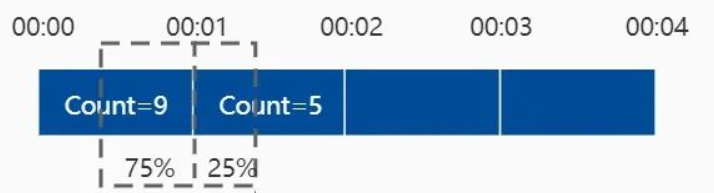 ASP.NET Core中间件怎么实现限流