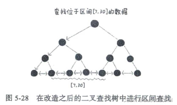 MySQL索引結構的示例分析