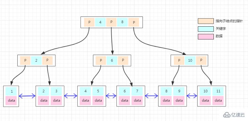 mysql中聚集索引和非聚集索引有哪些區(qū)別