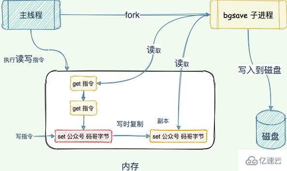 怎么确定Redis有性能问题及如何解决