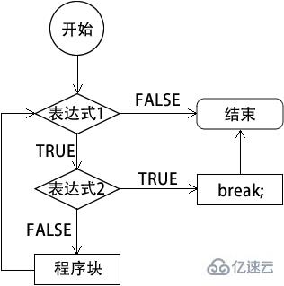 php中如何用break语句