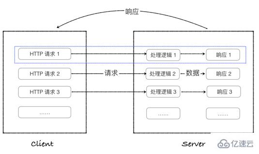 Python中Flask運行的原理是什么