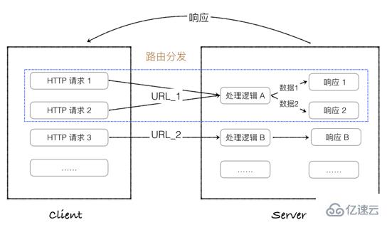 Python中Flask运行的原理是什么