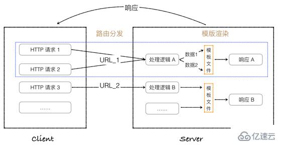 Python中Flask运行的原理是什么