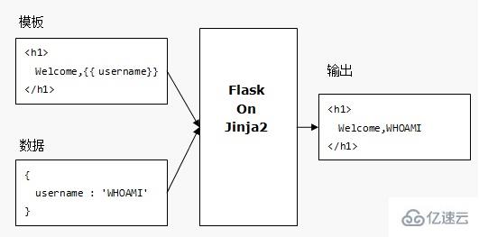 Python中Flask运行的原理是什么