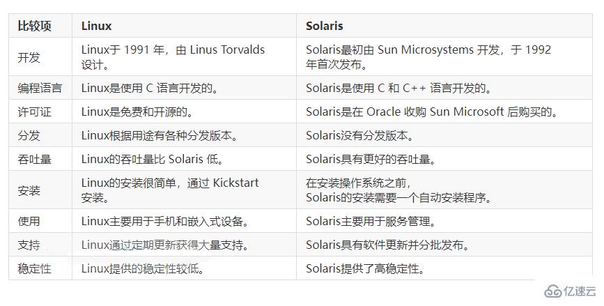 solaris和linux的区别有哪些