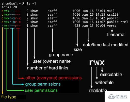 linux中d指的是什么