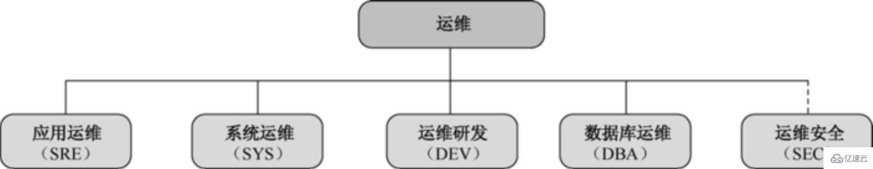 linux运维的主要工作内容有哪些