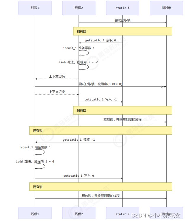 Java多线程之synchronized同步代码块的示例分析