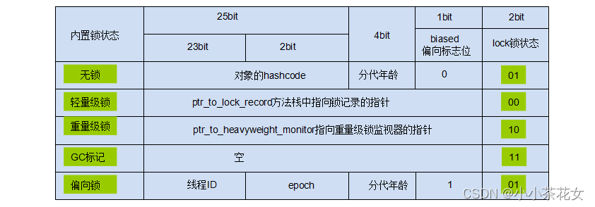 Java对象结构与对象锁的示例分析