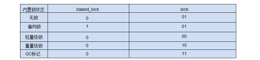 Java对象结构与对象锁的示例分析