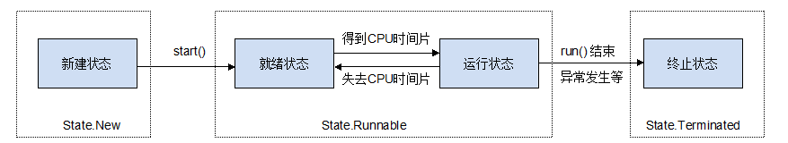 Java线程的状态有哪些