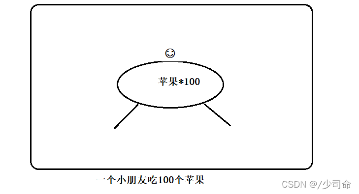 Javaweb进程与线程的示例分析