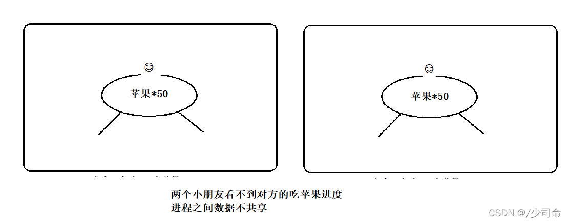 Javaweb进程与线程的示例分析