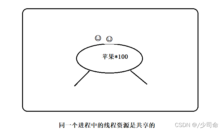 Javaweb进程与线程的示例分析