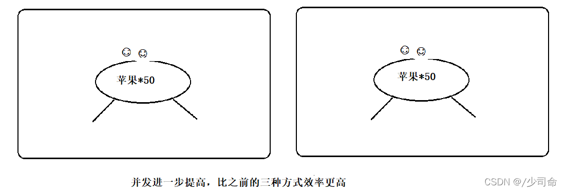 Javaweb进程与线程的示例分析