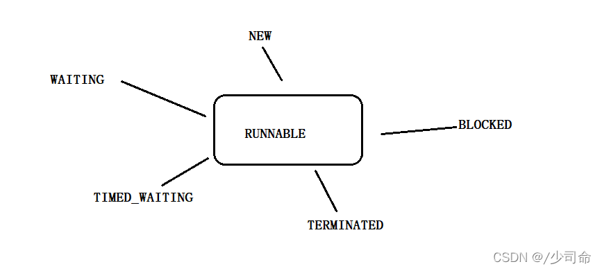 Java线程安全状态的示例分析