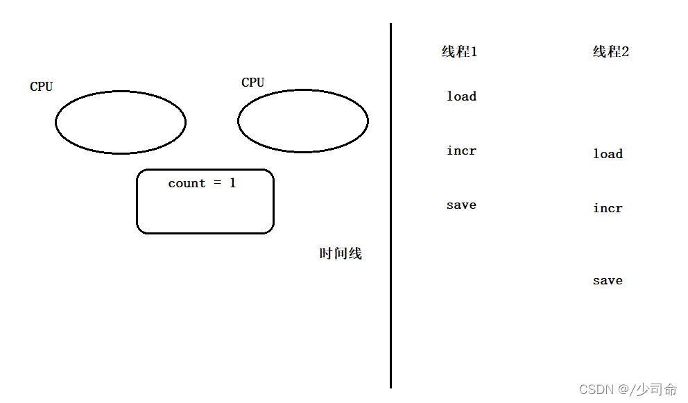 Java线程安全状态的示例分析