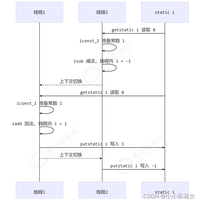 Java多线程中线程安全问题的示例分析