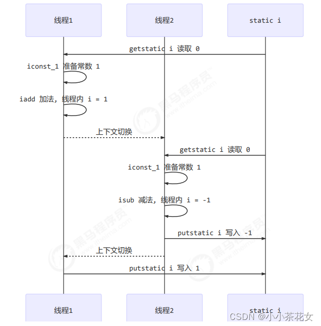 Java多线程中线程安全问题的示例分析