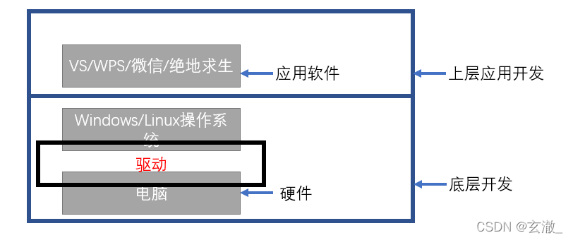 C语言指的是什么