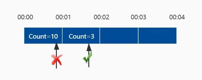 ASP.NET Core基于滑动窗口实现限流控制的方法