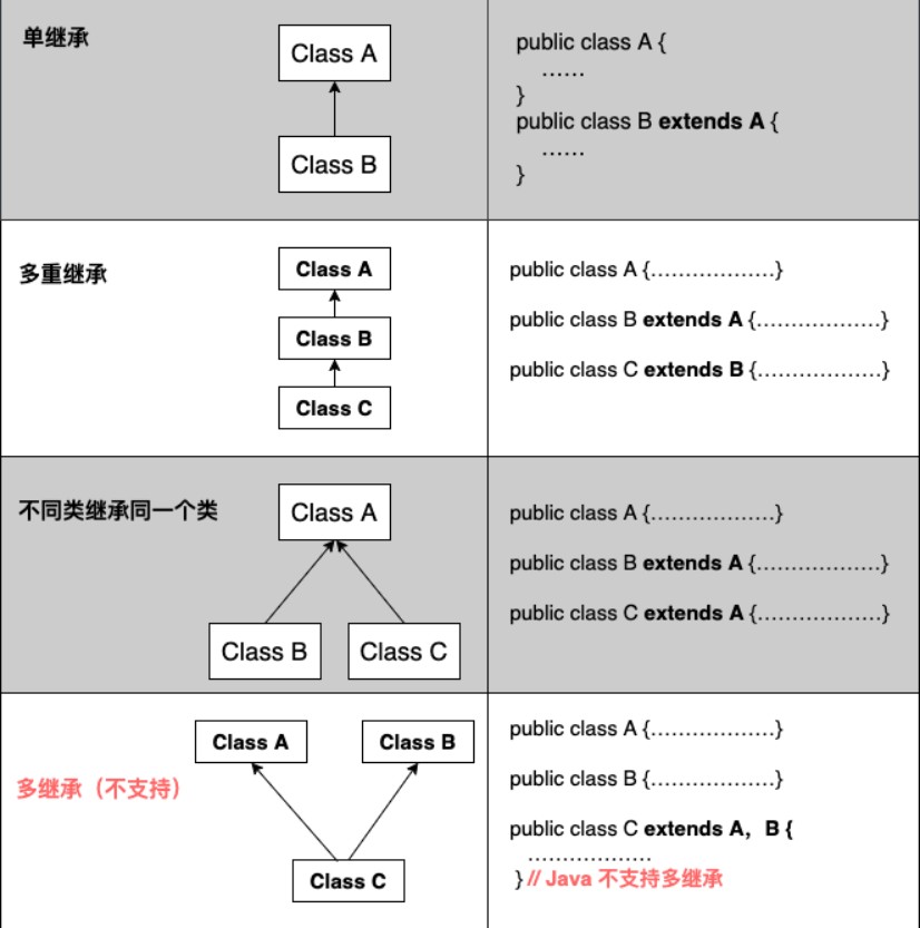 Java繼承的知識點(diǎn)有哪些