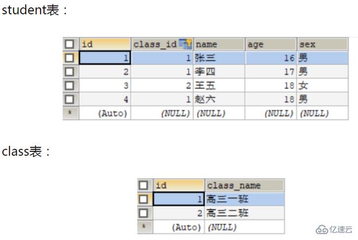 mysql中外键和主键的区别有哪些