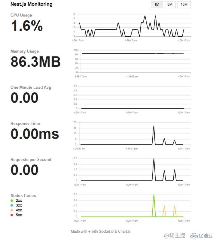 node中如何使用Nest.js实现简易版请求监控