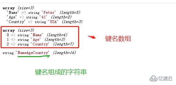 php如何将数组中的key转为字符串