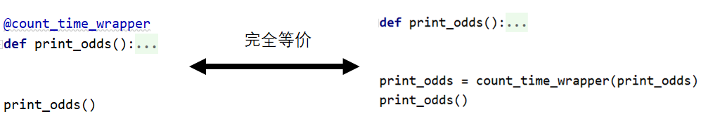 Python函數(shù)式編程裝飾器的示例分析