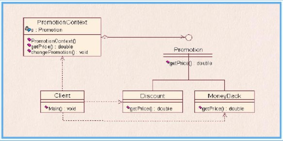 C#策略模式的示例分析